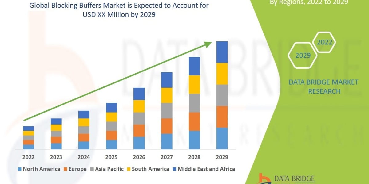 Blocking Buffers Market Sees Steady Growth Amid Rising Demand in Immunoassays and Diagnostic Applications