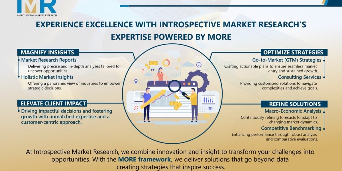 Automotive eCall Market: Projected to Reach USD 9.44 Billion By 2032 | Telit, Robert Bosch GmbH, Thales Group